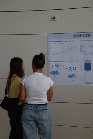 Zwei Personen stehen vor einer Wand und betrachten ein Plakat mit Grafiken zur Wohnungsbauaktivität und Belegungsdichte.
